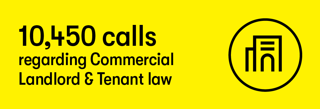 10,450 calls regarding Commercial Landlord & Tenant law