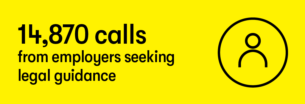 14,870 calls from employers seeking legal guidance