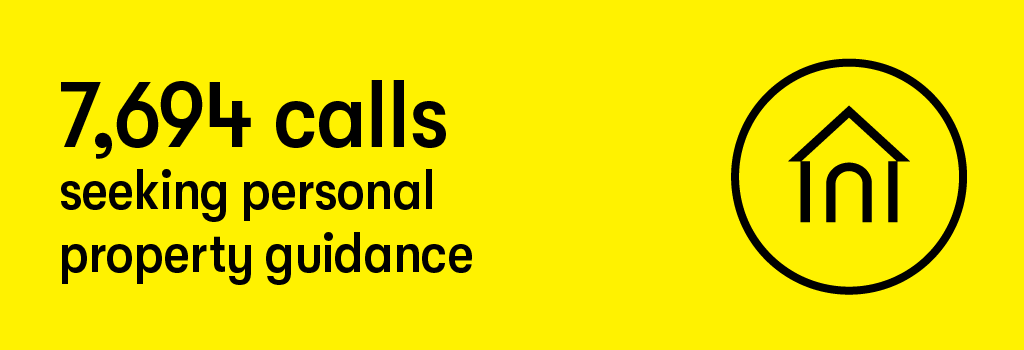 7,694 calls seeking personal property guidance